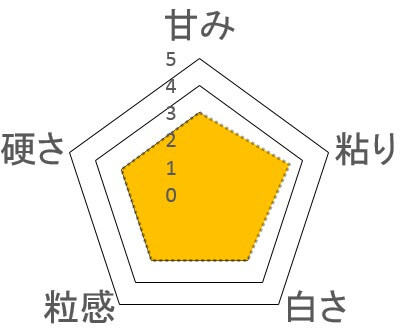 コシヒカリ 金印 三重県産【令和3年産】お米の通販 | 桑名米商